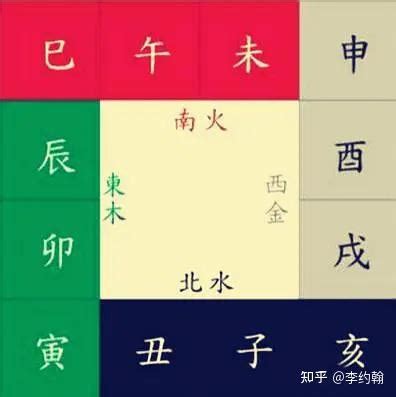 三合六合八字|八字学习：地支、三合、三会、六合、六害、三刑详解（转）